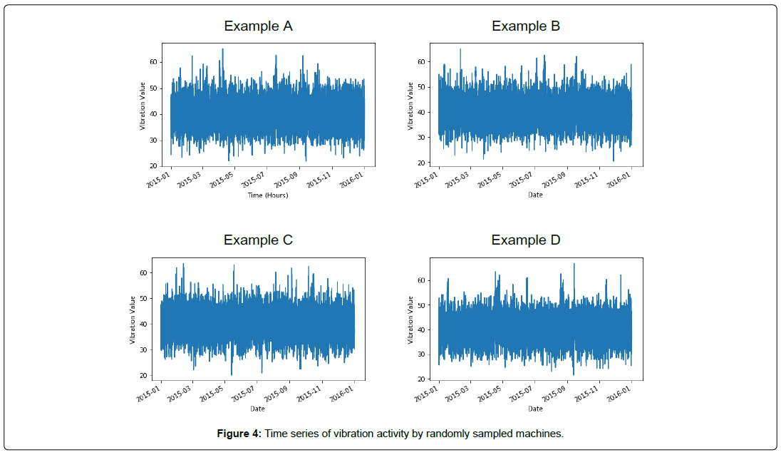 computer-engineering-information-technology-vibration-activity