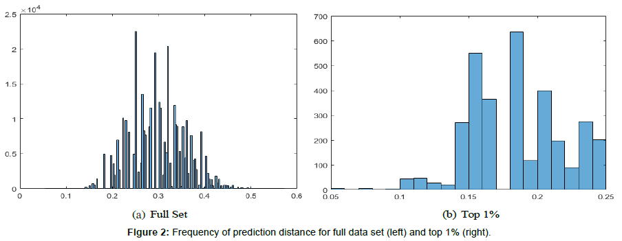 computer-engineering-prediction-distance