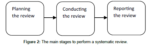 computer-engineering-systematic-review
