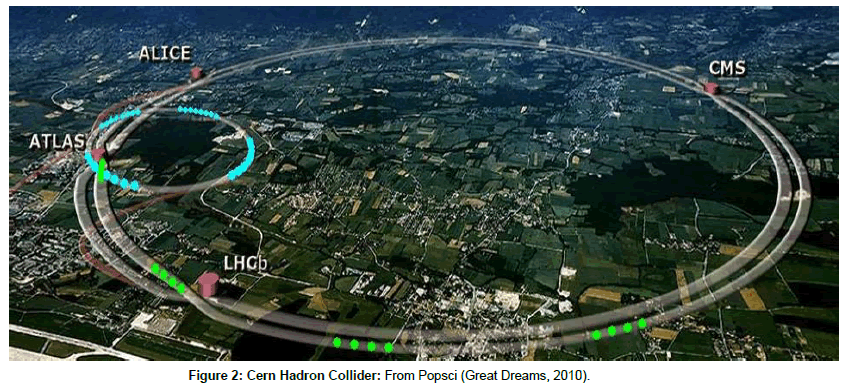 defense-studies-resource-Cern-Hadron
