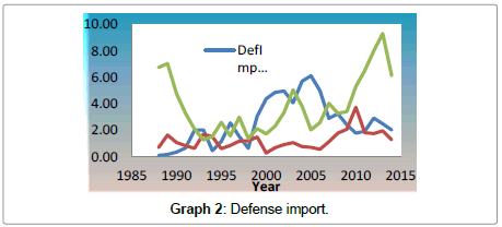 defense-studies-resource-Defense-import