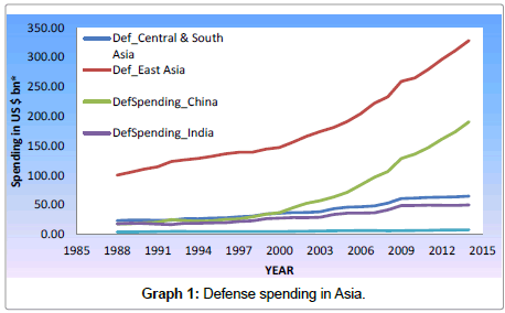 defense-studies-resource-Defense-spending