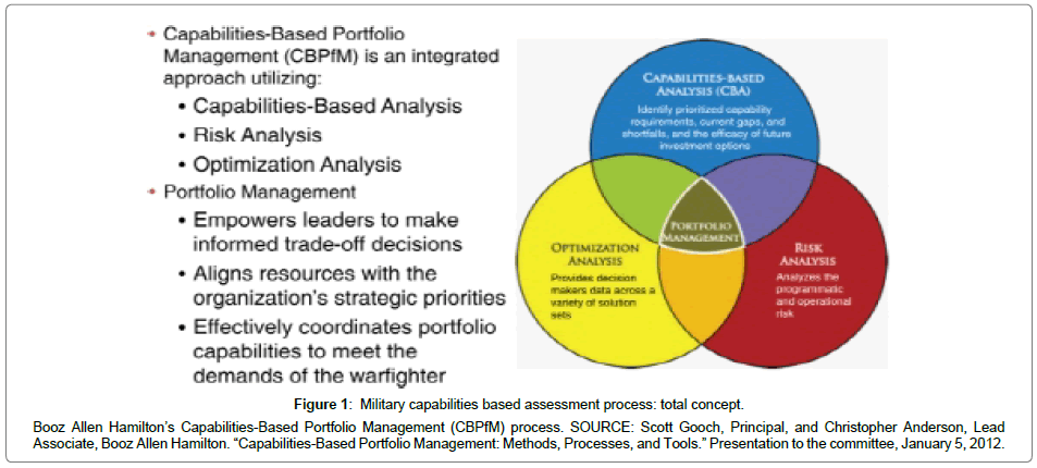 defense-studies-resource-Military-capabilities