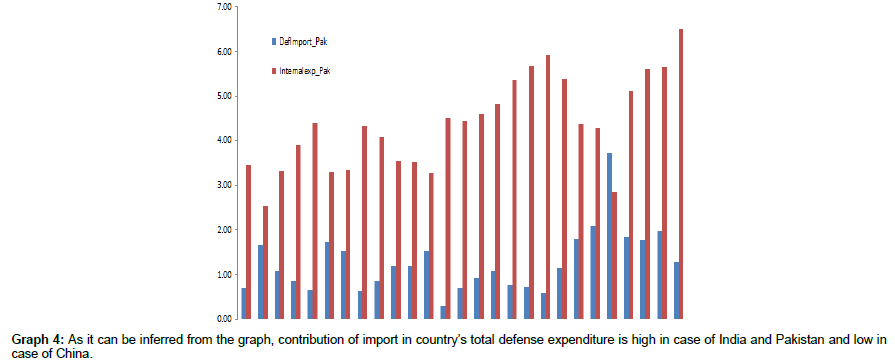 defense-studies-resource-defense-expenditure