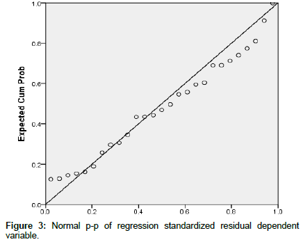 defense-studies-resource-standardized-residual
