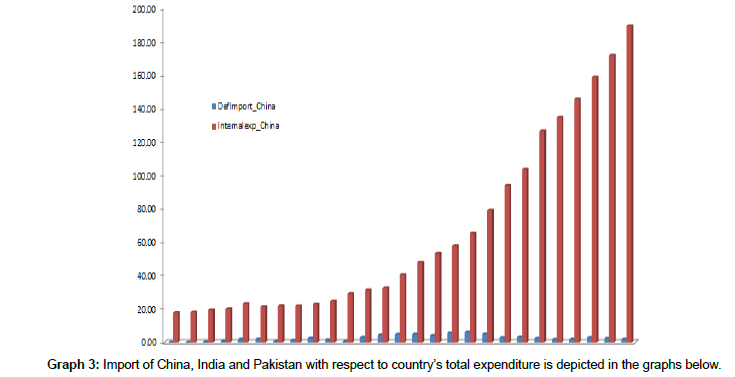 defense-studies-resource-total-expenditure