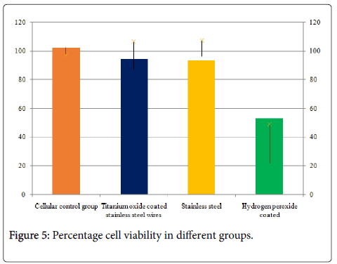 dental-health-Percentage-cell