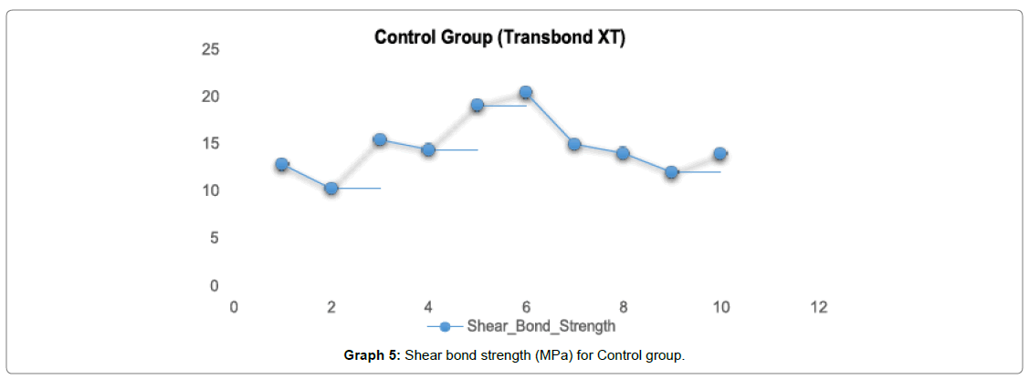 dental-health-Shear-bond