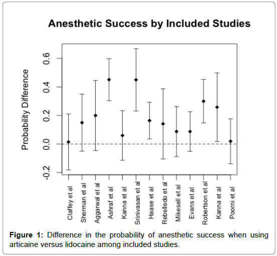 dental-health-anesthetic-success