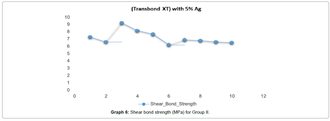 dental-health-bond-strength