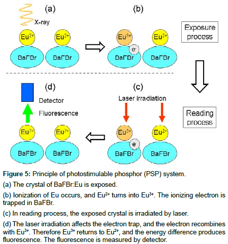 dental-health-electron-trap