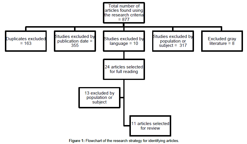 dental-health-research-strategy