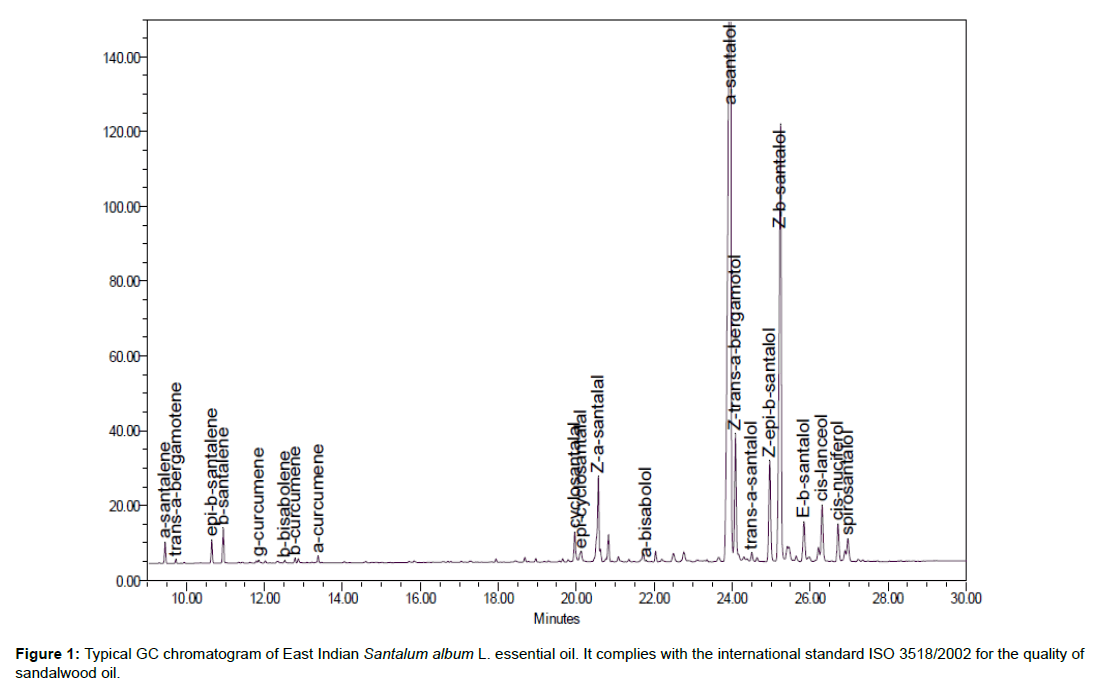 dermatology-research-GC-chromatogram