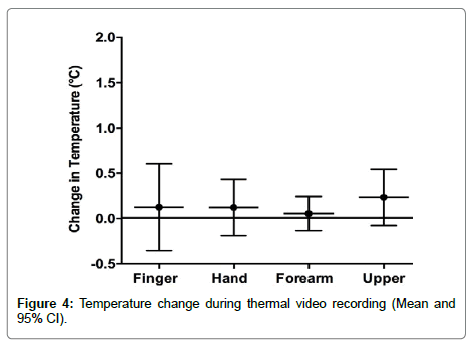 diagnostic-techniques-Temperature-change