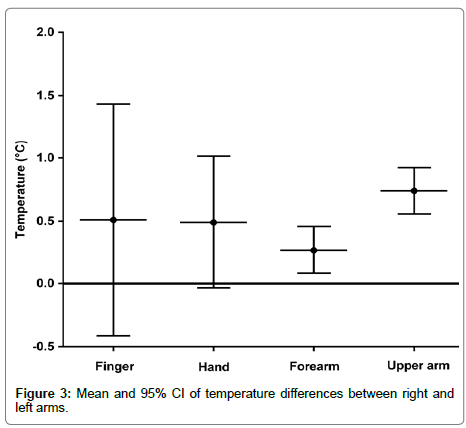 diagnostic-techniques-left-arms