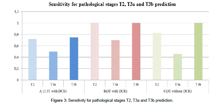 diagnostic-techniques-pathological-stages