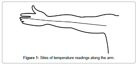 diagnostic-techniques-temperature-readings