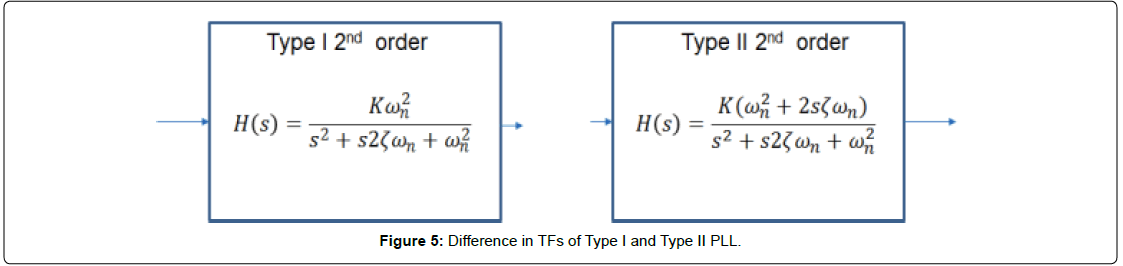 electrical-engineering-electronic-technology-Difference-Type