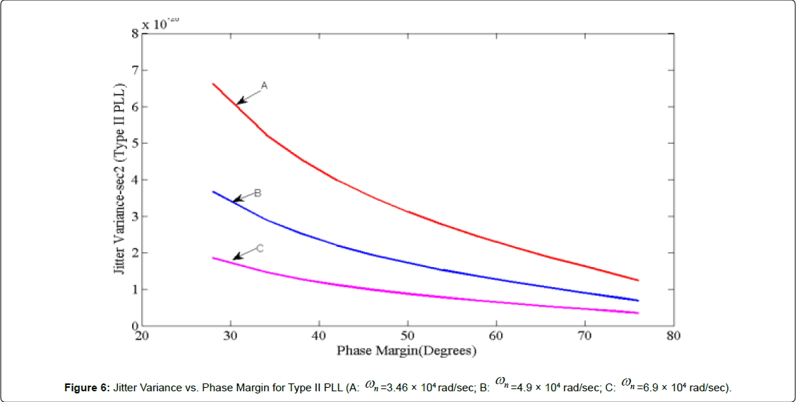 electrical-engineering-electronic-technology-Jitter-Variance