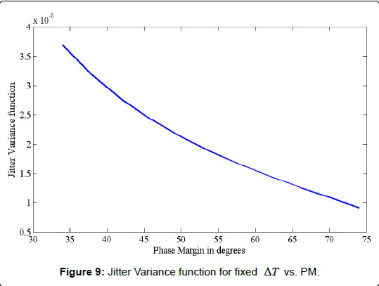 electrical-engineering-electronic-technology-Jitter-Variance