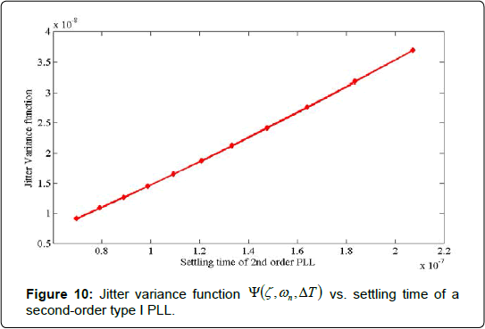 electrical-engineering-electronic-technology-Jitter-Variance