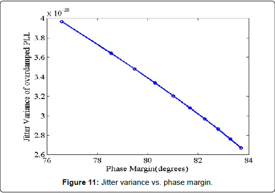 electrical-engineering-electronic-technology-Jitter-Variance