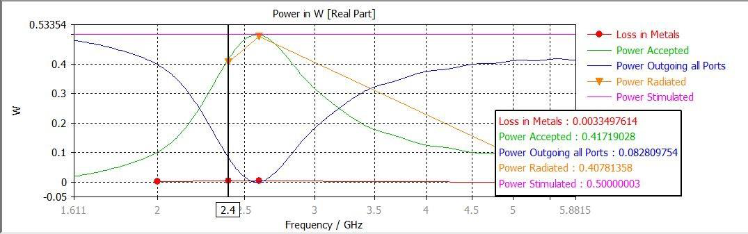 electrical-engineering-frequency