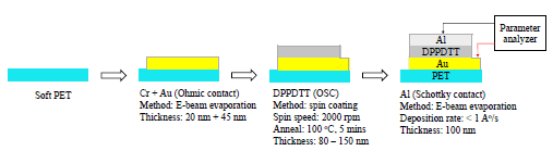 electrical-engineering-showing