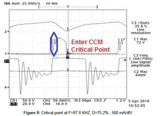 electronic-technology-Critical-point