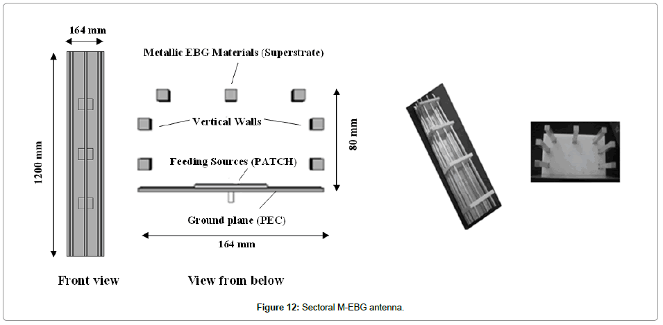 electronic-technology-EBG-antenna