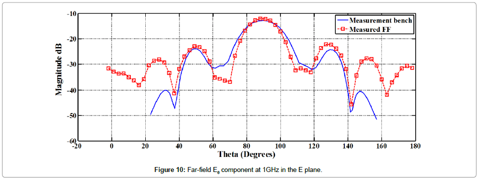 electronic-technology-Far-field