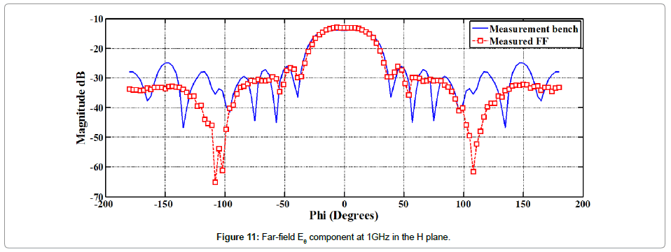 electronic-technology-Far-field-component