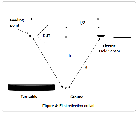 electronic-technology-First-reflection