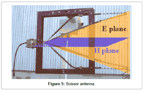 electronic-technology-Scissor-antenna