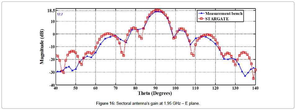 electronic-technology-Sectoral-gain