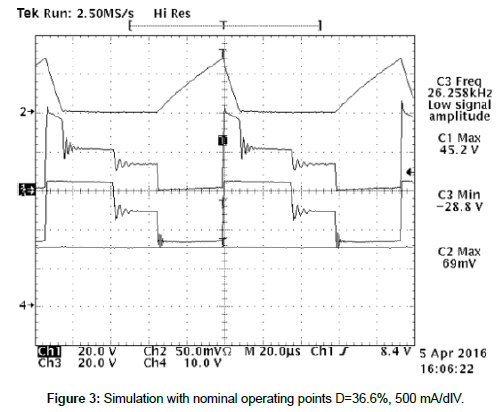 electronic-technology-Simulation-operating