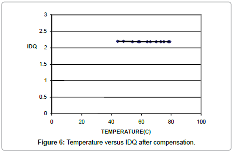 electronic-technology-Temperature-compensation