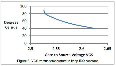 electronic-technology-VGS-versus