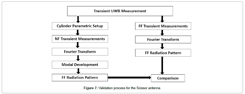electronic-technology-Validation-process