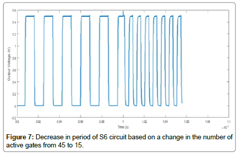 electronic-technology-active-gates