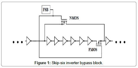 electronic-technology-bypass-block