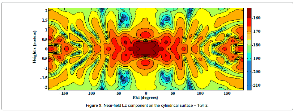 electronic-technology-cylindrical-surface