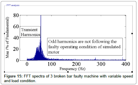 electronic-technology-induction-machines