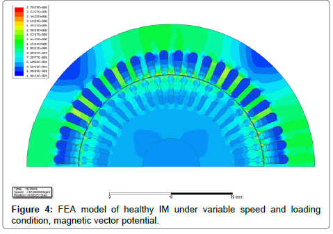 electronic-technology-magnetic-vector