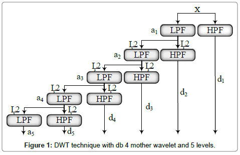 electronic-technology-mother-wavelet