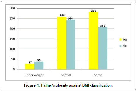 endocrinology-diabetes-BMI-classification