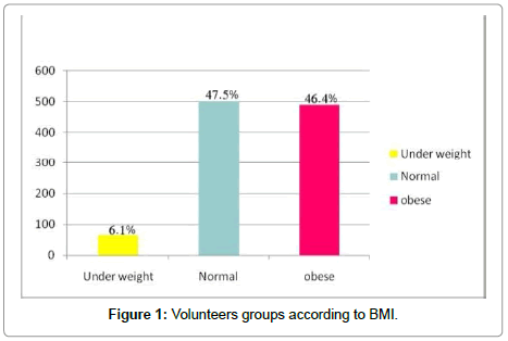 endocrinology-diabetes-Volunteers-groups