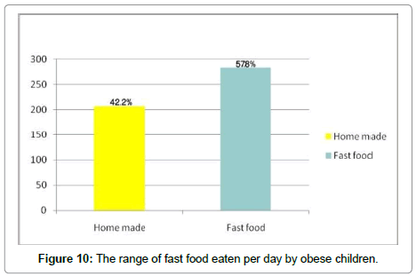 endocrinology-diabetes-fast-food