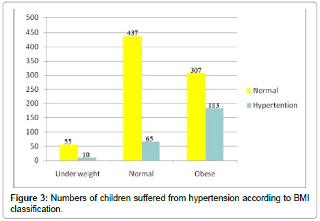 endocrinology-diabetes-hypertension