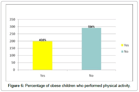 endocrinology-diabetes-obese-children